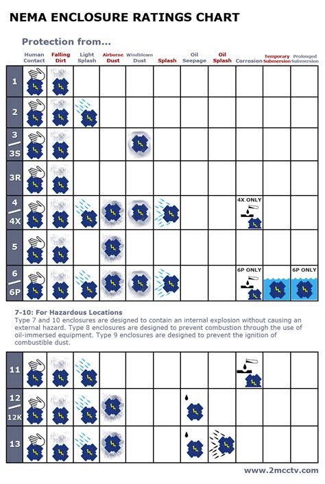 nema ratings chart pdf